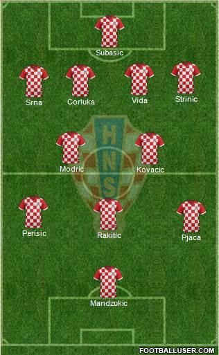 Croatia Formation 2016