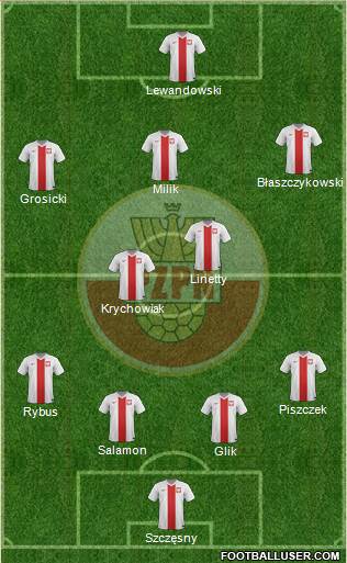 Poland Formation 2016