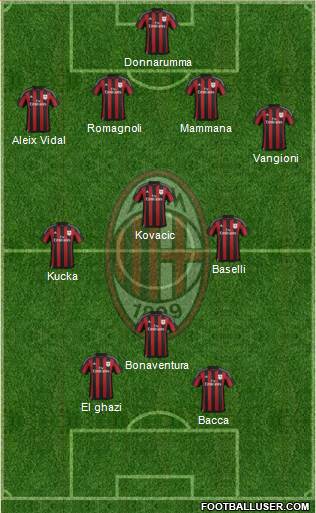 A.C. Milan Formation 2016