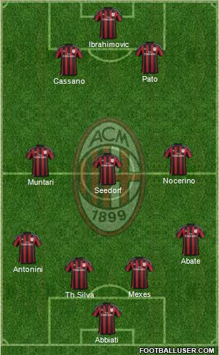 A.C. Milan Formation 2016