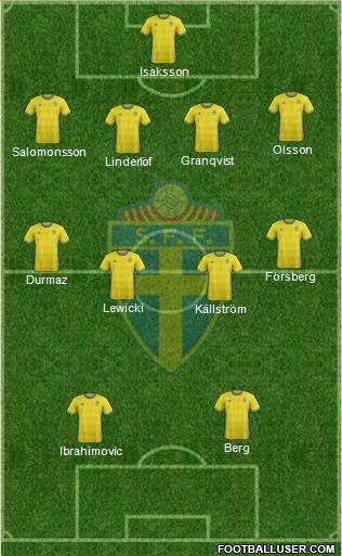 Sweden Formation 2016