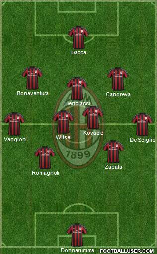 A.C. Milan Formation 2016