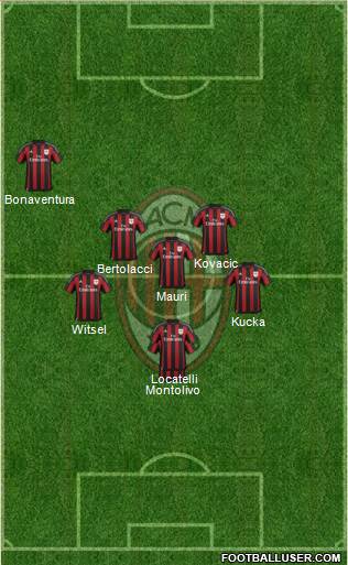 A.C. Milan Formation 2016