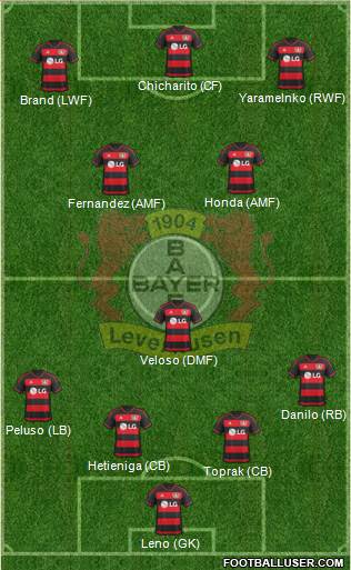 Bayer 04 Leverkusen Formation 2016