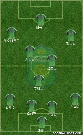 Jeonbuk Hyundai Motors Formation 2016