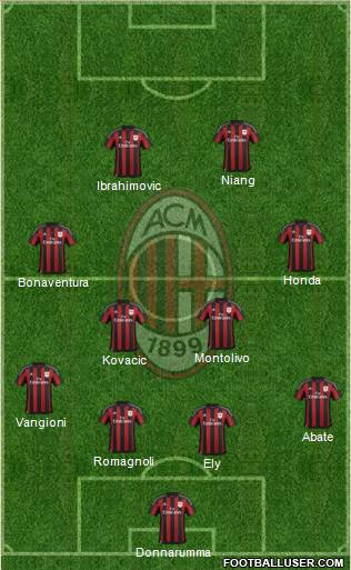 A.C. Milan Formation 2016