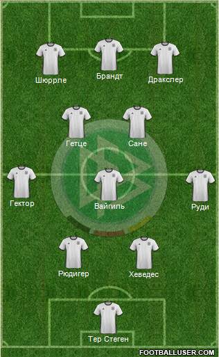 Germany Formation 2016