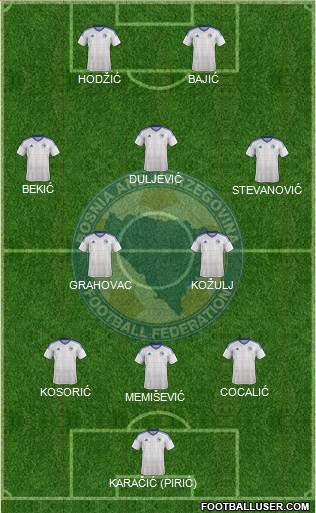 Bosnia and Herzegovina Formation 2016