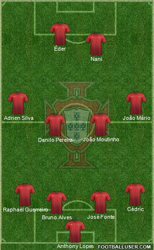 Portugal Formation 2016