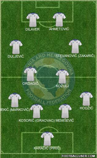 Bosnia and Herzegovina Formation 2016