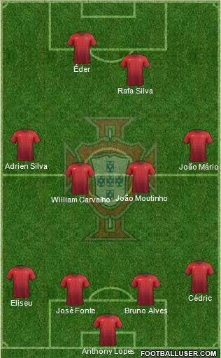 Portugal Formation 2016