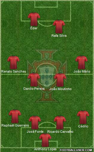 Portugal Formation 2016