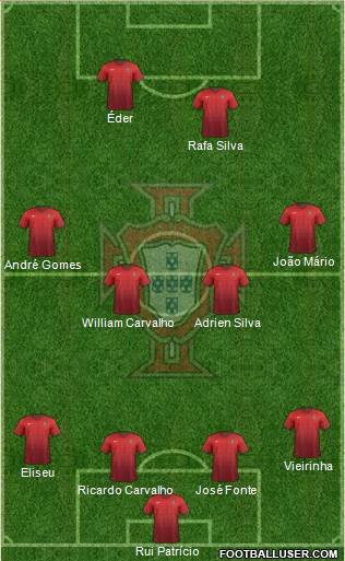 Portugal Formation 2016