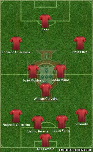 Portugal Formation 2016