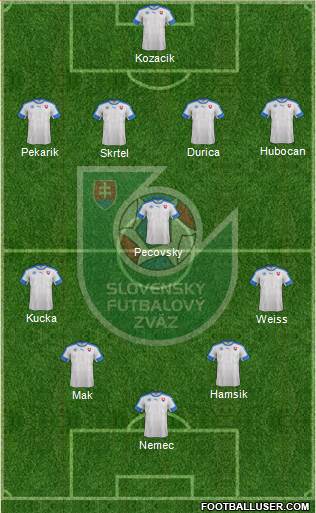 Slovakia Formation 2016