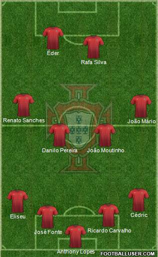 Portugal Formation 2016