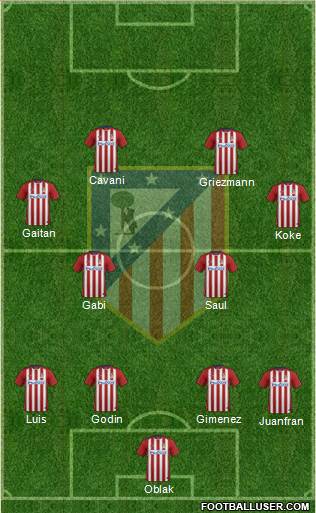 Atlético Madrid B Formation 2016