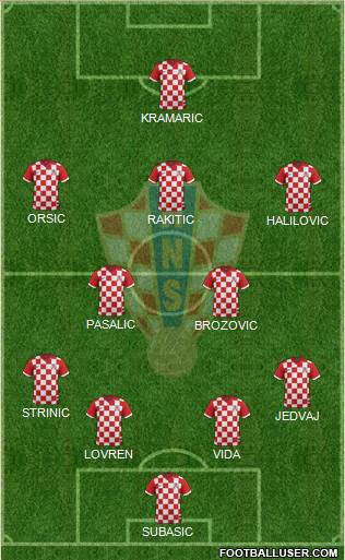 Croatia Formation 2016