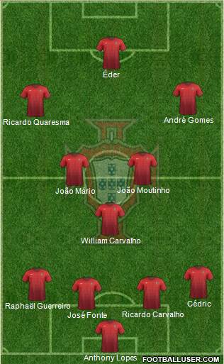 Portugal Formation 2016