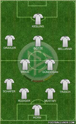 Germany Formation 2016