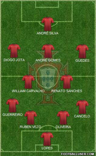 Portugal Formation 2016