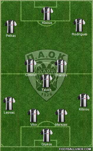 AS PAOK Salonika Formation 2016