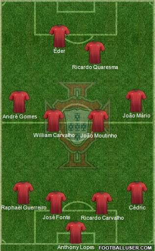 Portugal Formation 2016