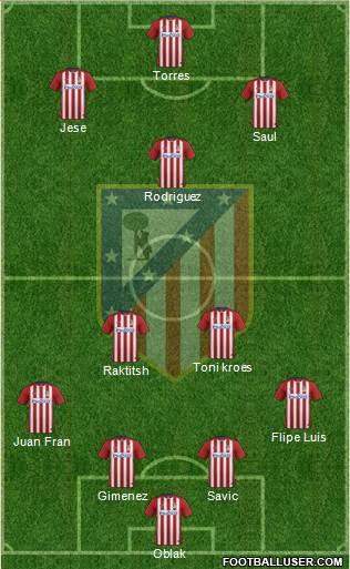 Atlético Madrid B Formation 2016