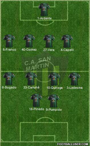 San Martín de San Juan Formation 2016