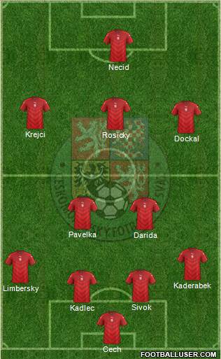 Czech Republic Formation 2016