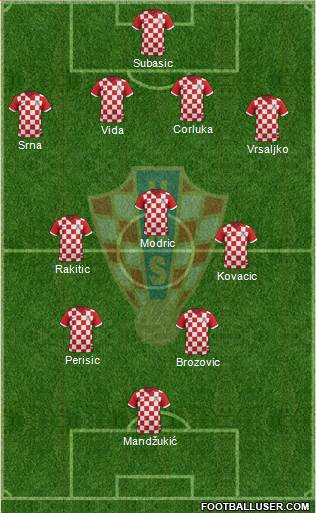 Croatia Formation 2016