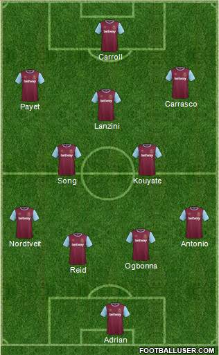 West Ham United Formation 2016