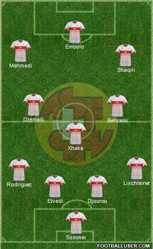 Switzerland Formation 2016