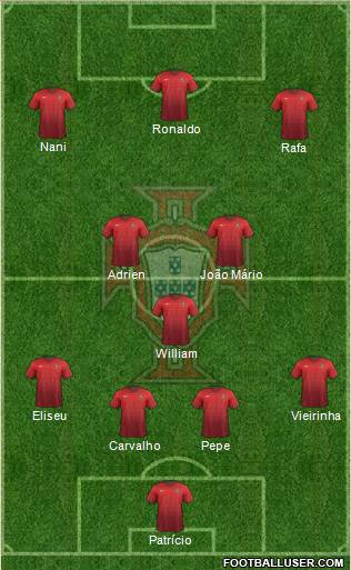 Portugal Formation 2016