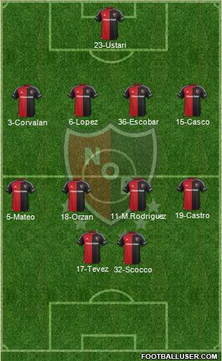 Newell's Old Boys Formation 2016