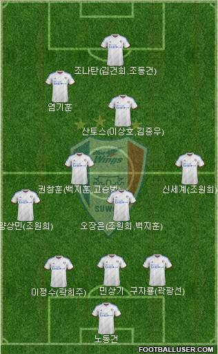 Suwon Samsung Blue Wings Formation 2016