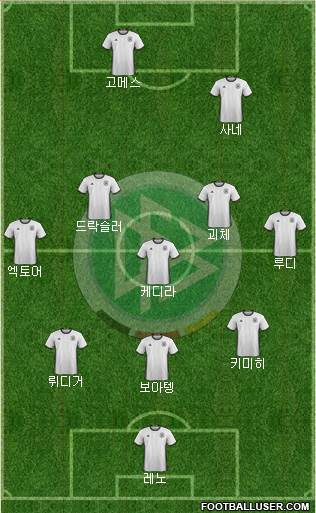 Germany Formation 2016