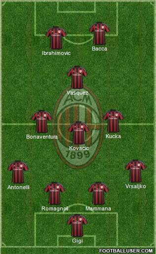 A.C. Milan Formation 2016