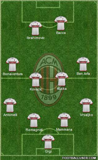 A.C. Milan Formation 2016