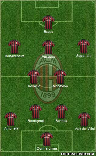 A.C. Milan Formation 2016