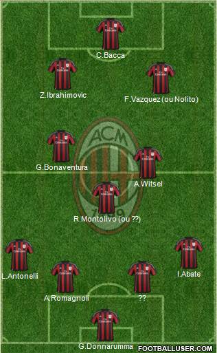 A.C. Milan Formation 2016