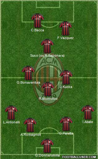 A.C. Milan Formation 2016