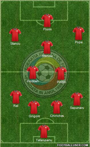 Romania Formation 2016