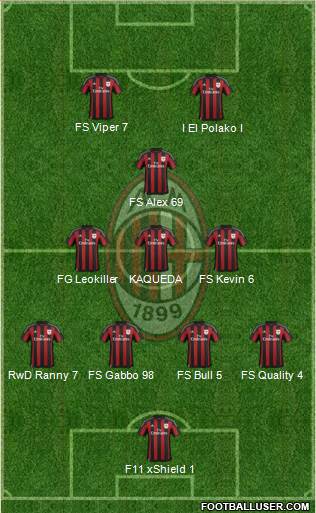 A.C. Milan Formation 2016