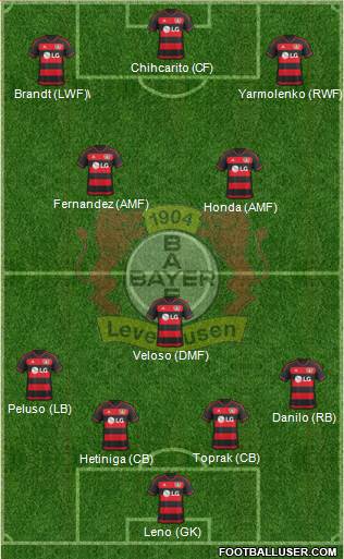 Bayer 04 Leverkusen Formation 2016