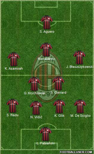 A.C. Milan Formation 2016