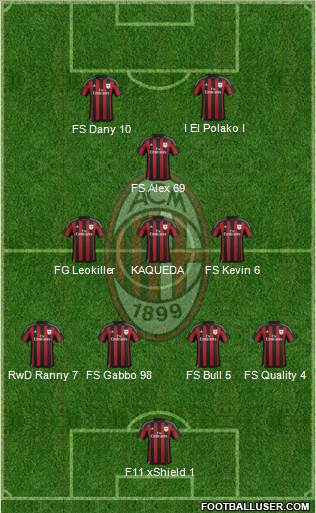 A.C. Milan Formation 2016