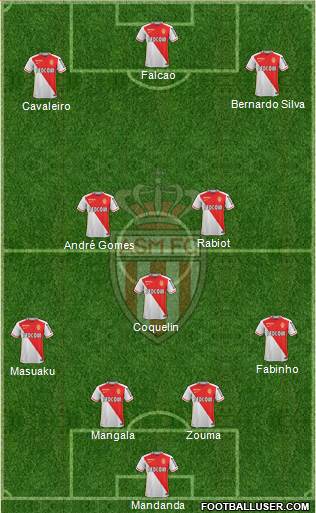 AS Monaco FC Formation 2016