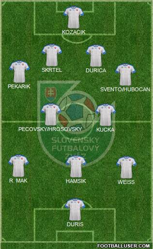 Slovakia Formation 2016