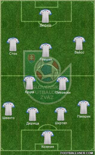 Slovakia Formation 2016